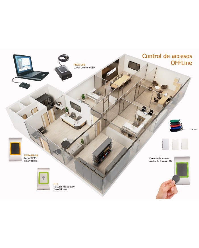 Control de accesos OFFLine